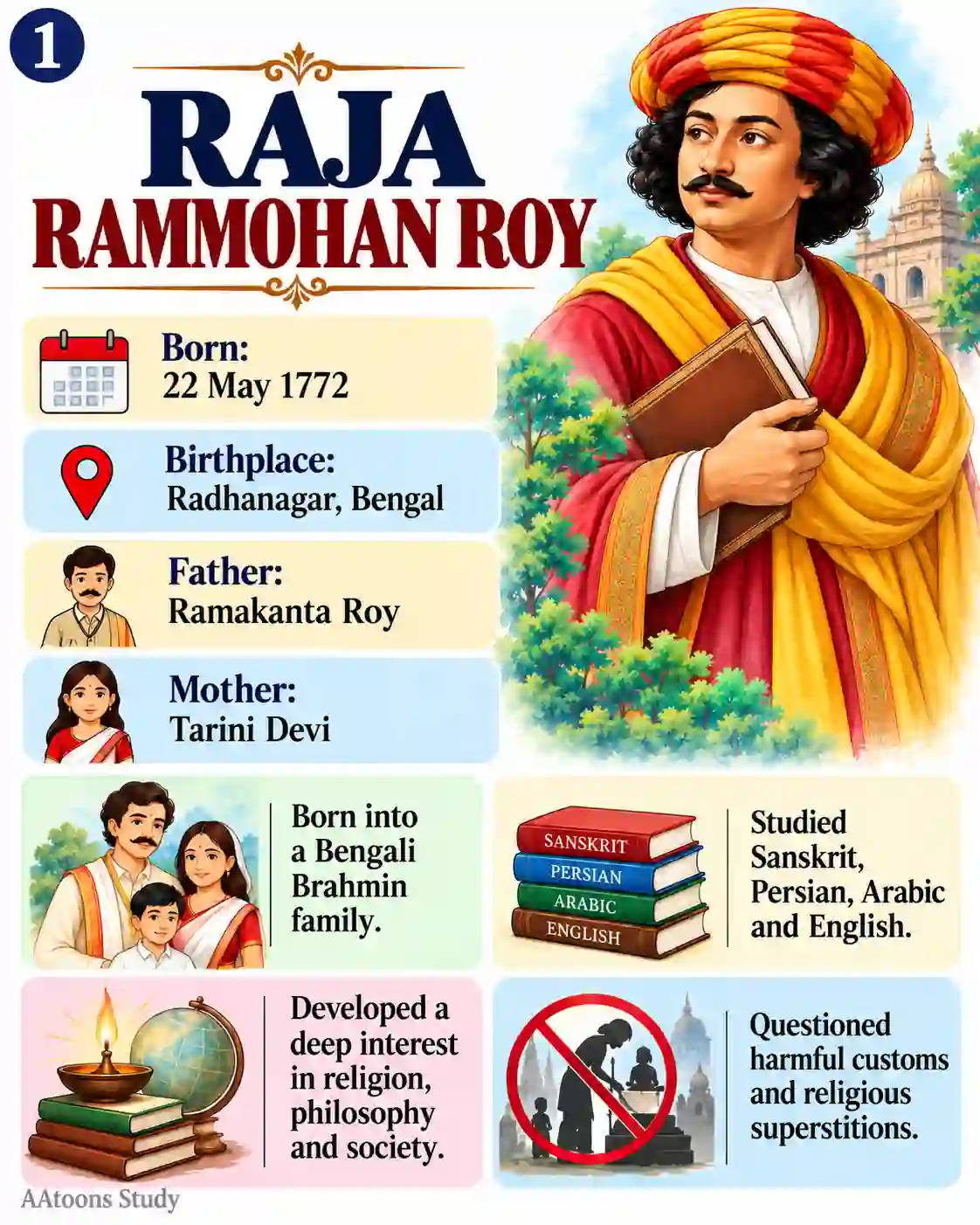 Raja Rammohan Roy: A Great Social Reformer - Media 1