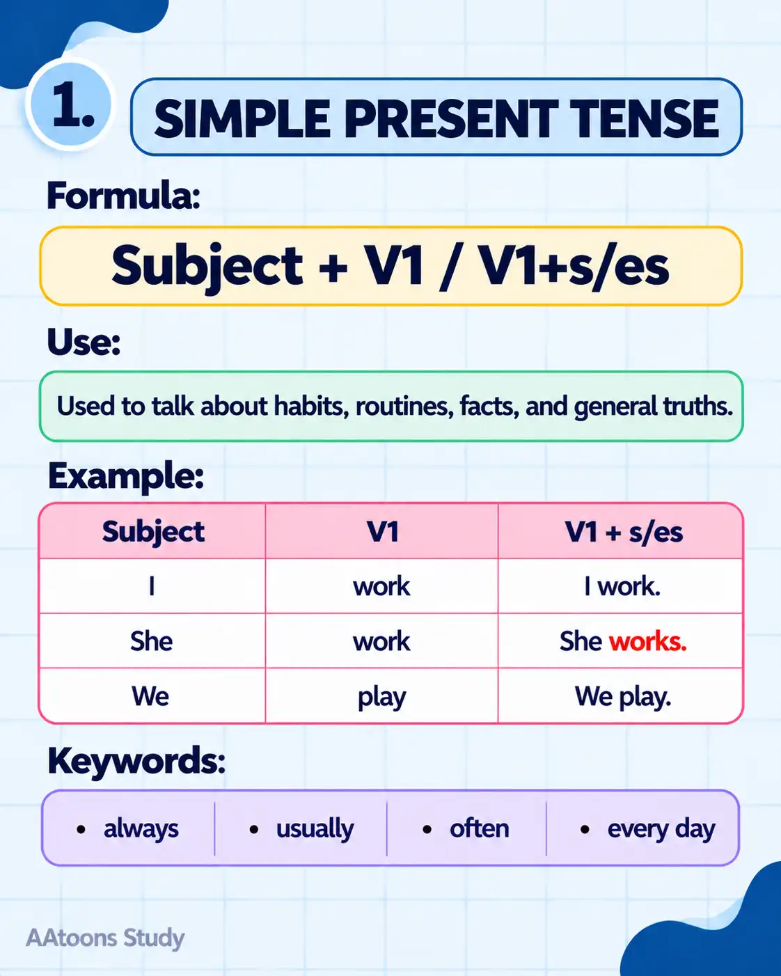 Learn Present, Past and Future Tense - Media 1