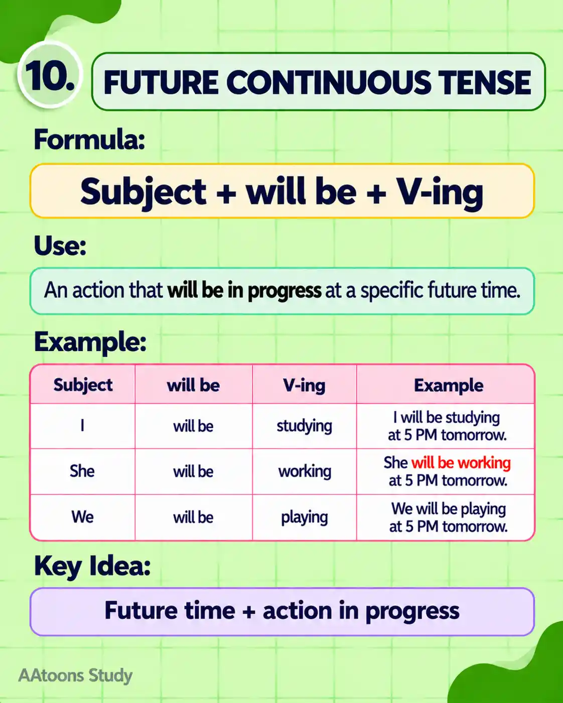 Learn Present, Past and Future Tense - Media 10