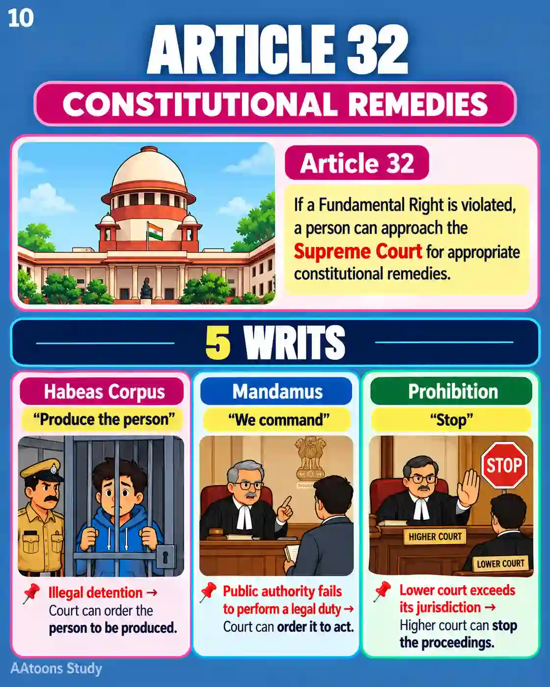 Fundamental Rights - Media 10
