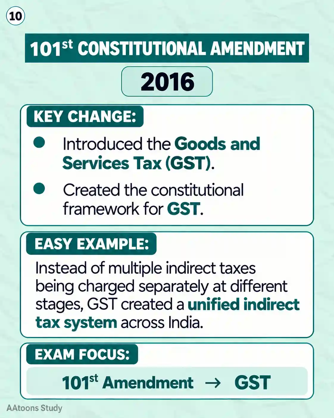Important Constitutional Amendments of India - Media 10