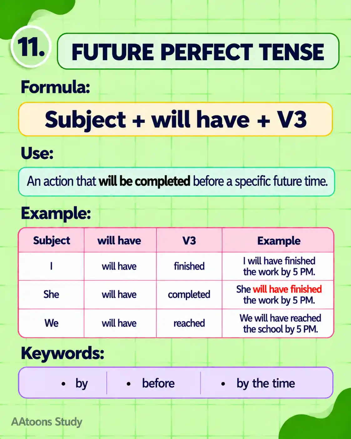 Learn Present, Past and Future Tense - Media 11
