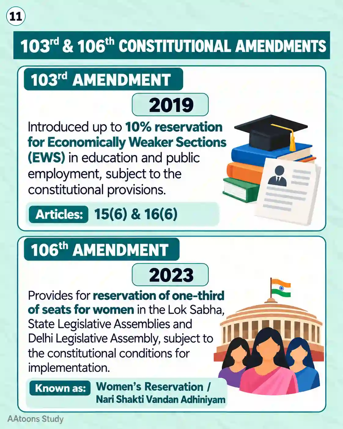Important Constitutional Amendments of India - Media 11