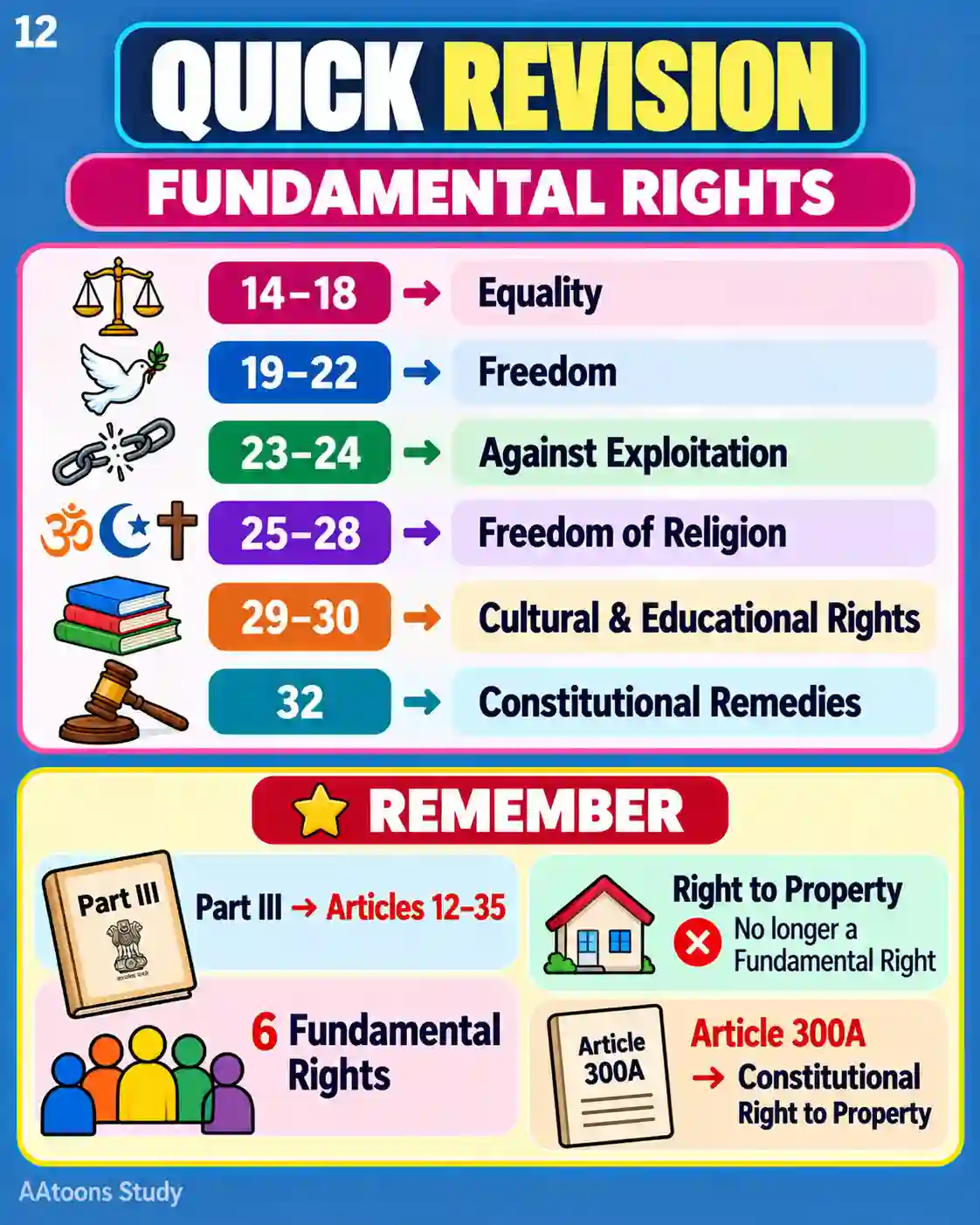 Fundamental Rights - Media 12