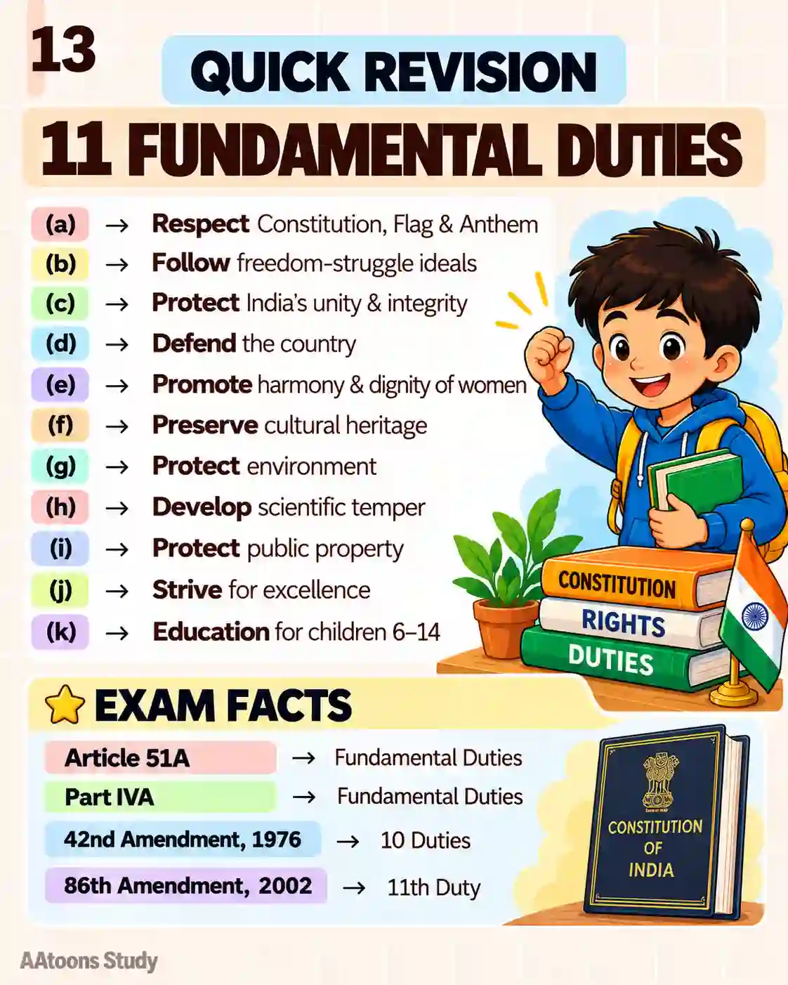 Fundamental Duties - Media 13