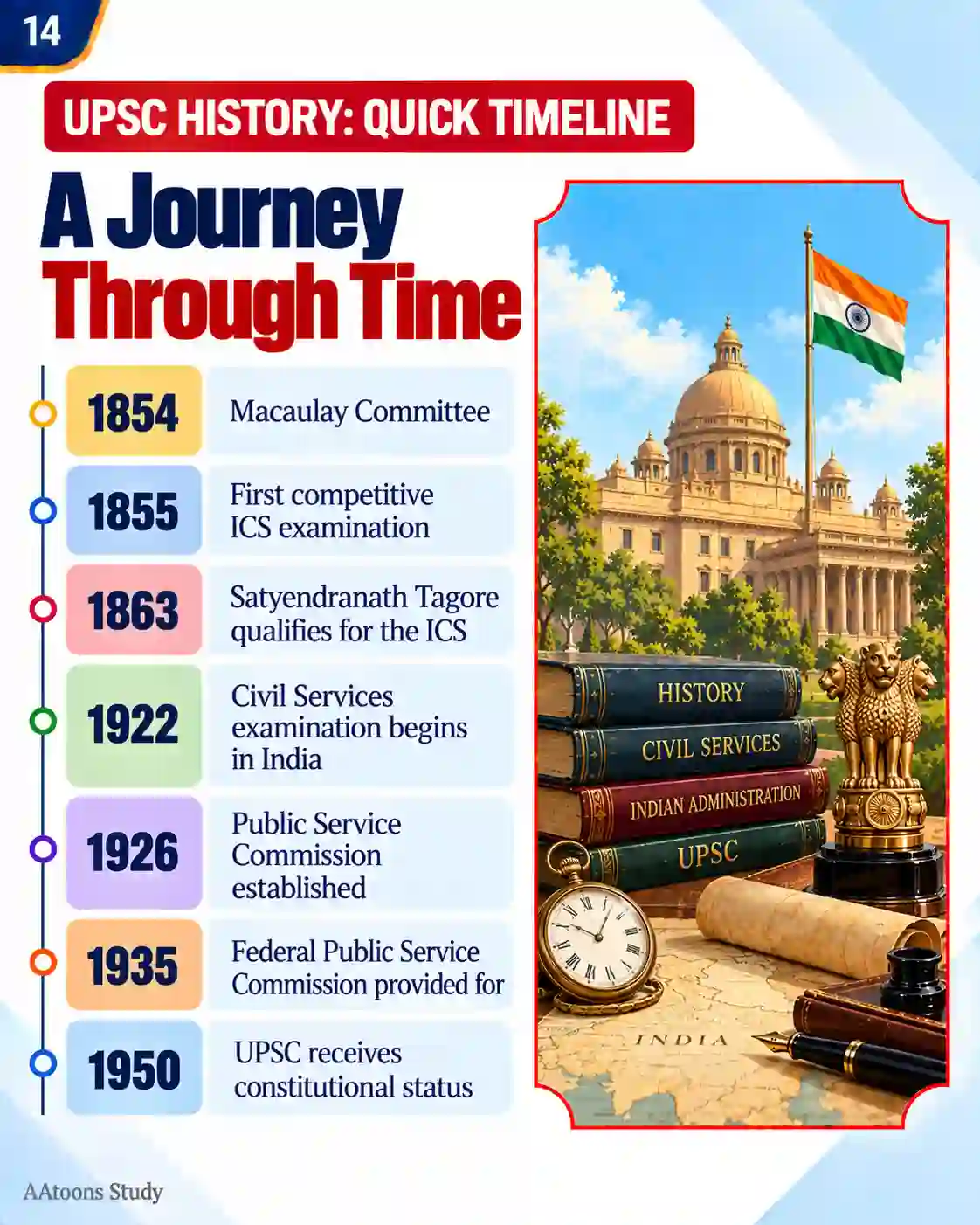 UPSC Exam Guide | Learn About India’s Civil Services - Media 14