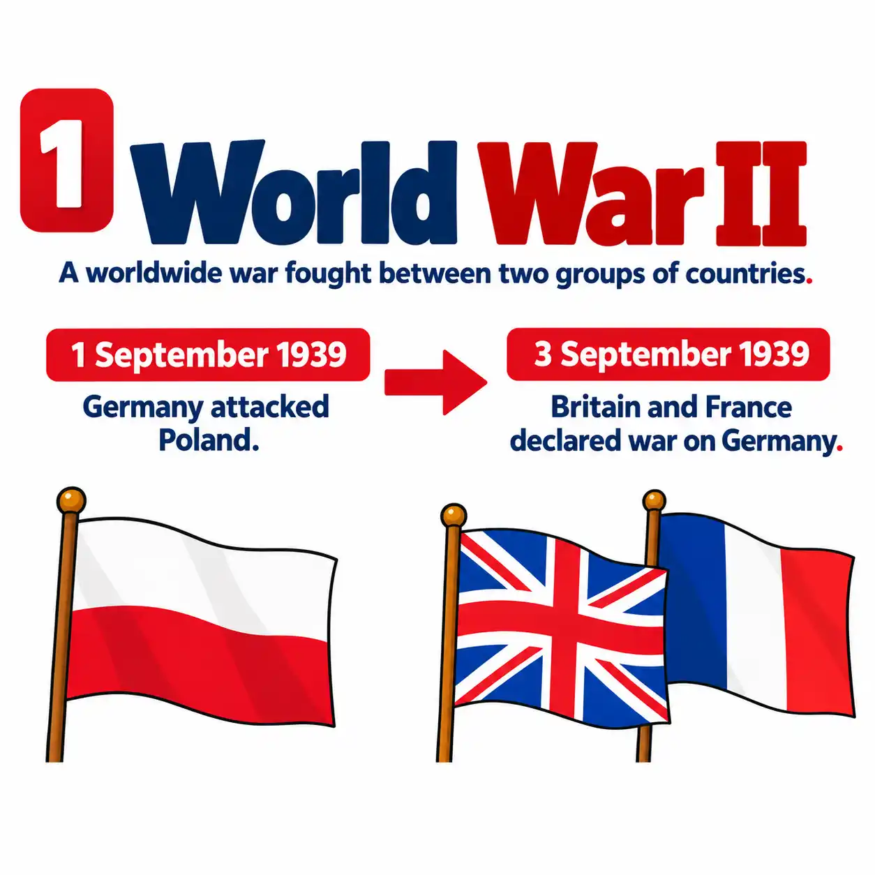 World War 2 (1939–1945): Causes, Events and Effects - Media 1
