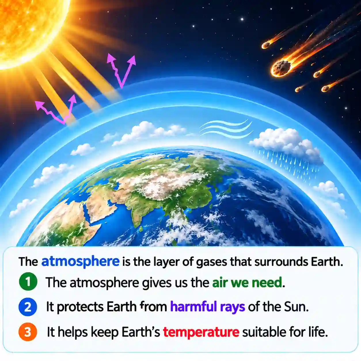 Atmosphere | Learn About Earth's Air Layers - Media 1