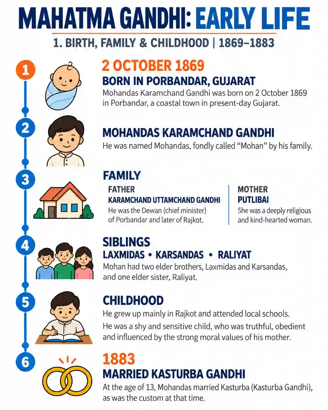 Mahatma Gandhi: The Story of a Great Leader - Media 1