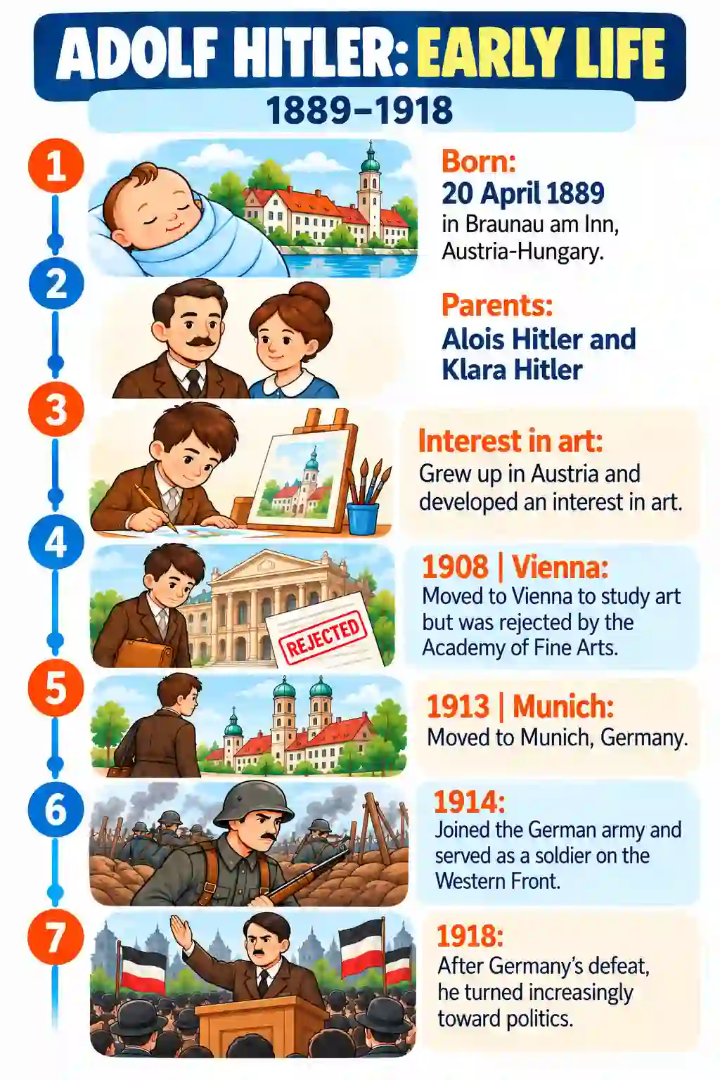 Adolf Hitler's Life and Rise to Power | World History - Media 1