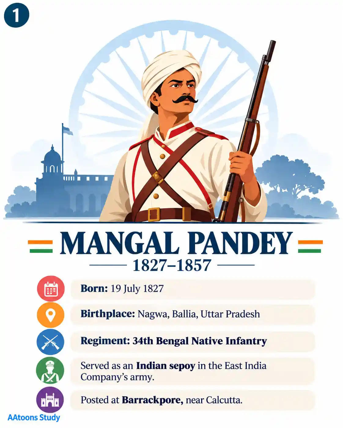 Mangal Pandey Biography I Who Was Mangal Pandey? - Media 1