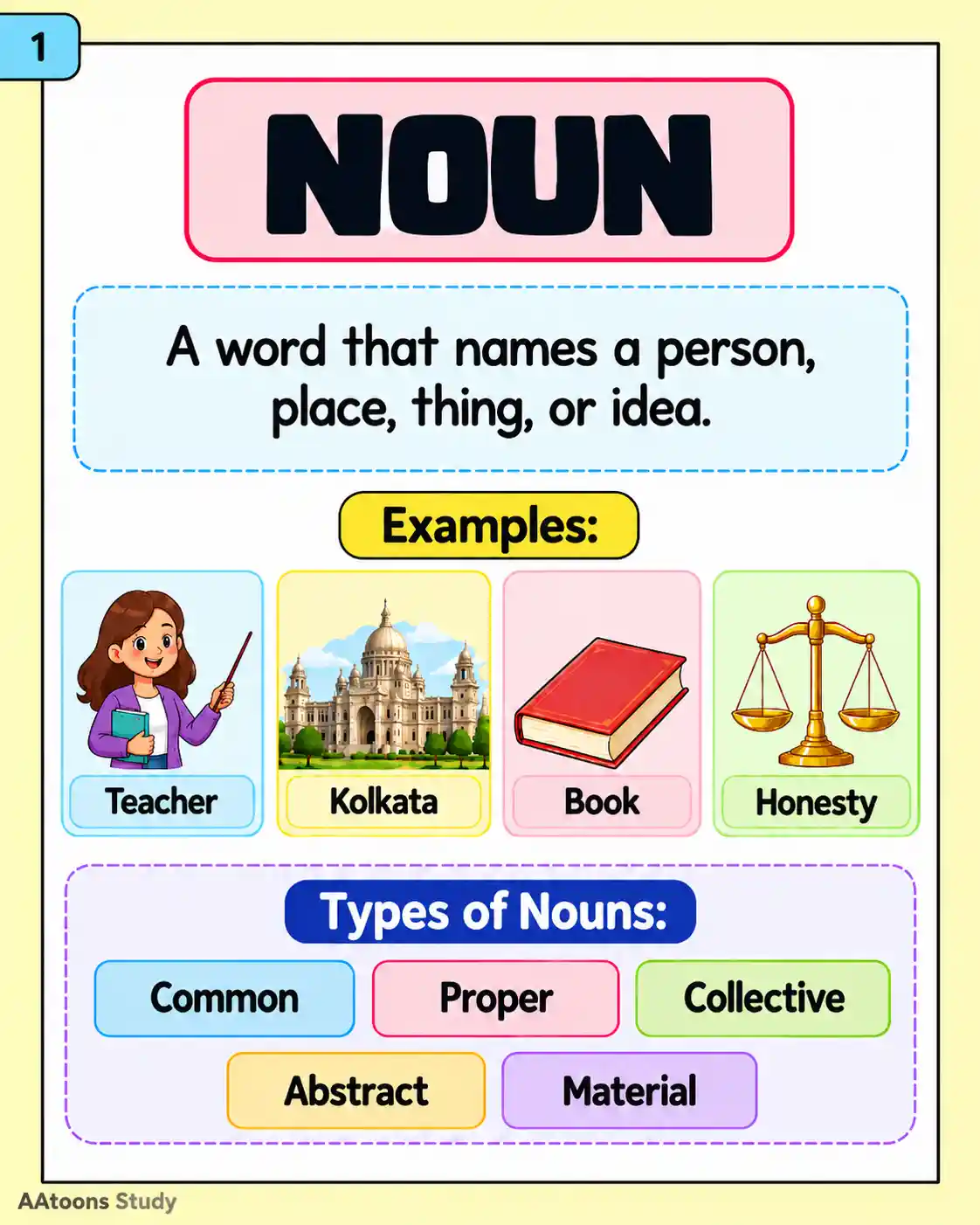 Parts of Speech in English Grammar - Media 1