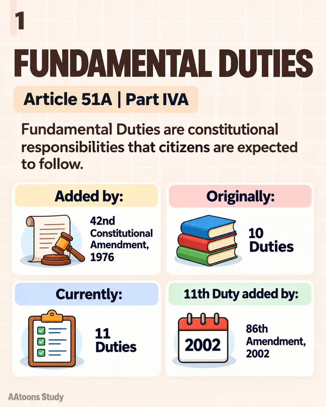 Fundamental Duties - Media 1