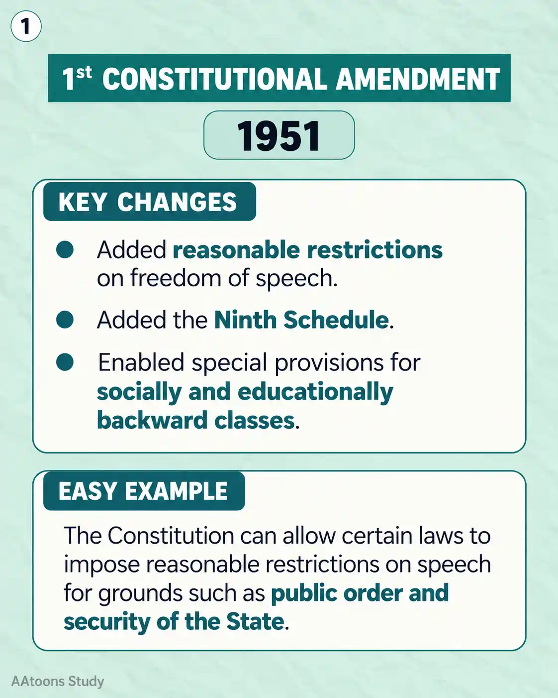Important Constitutional Amendments of India - Media 1