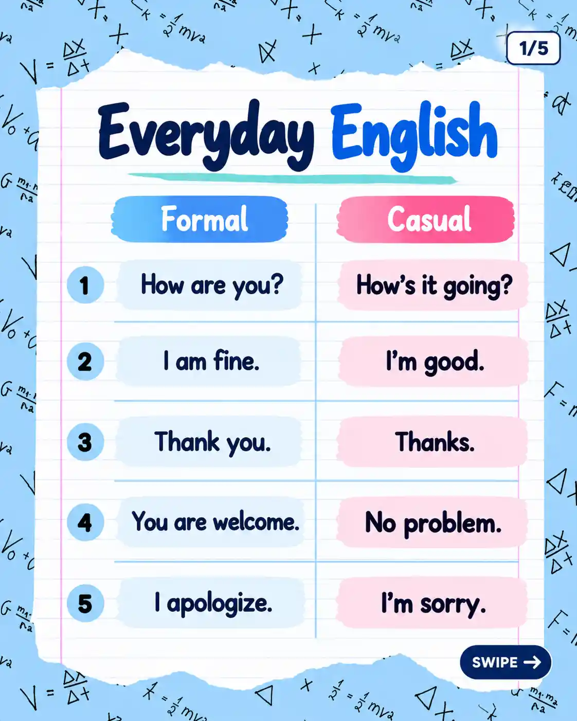 Formal vs Informal English | Learn Spoken English - Media 1