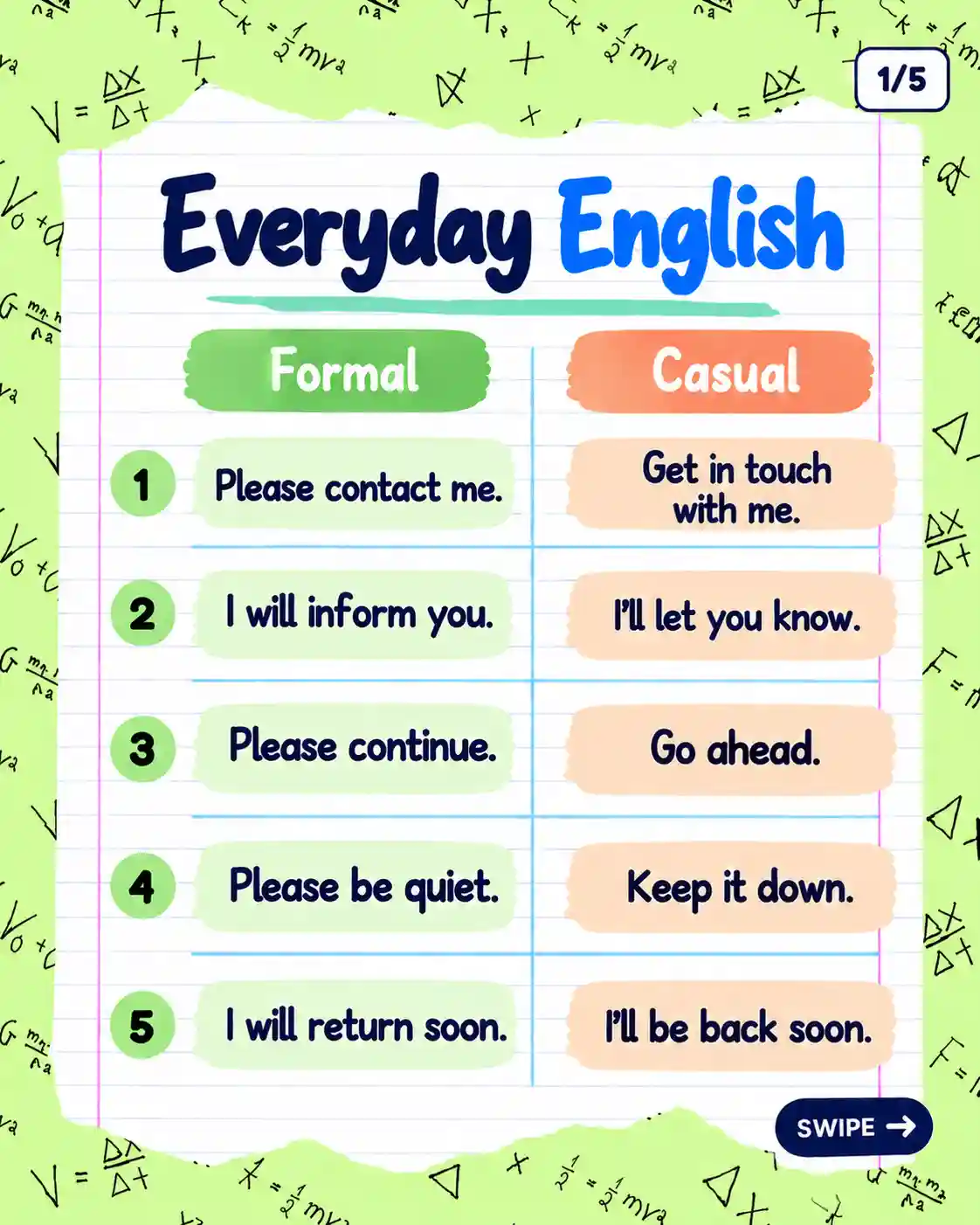 Formal vs. Informal English | Improve Your Spoken English - Media 1