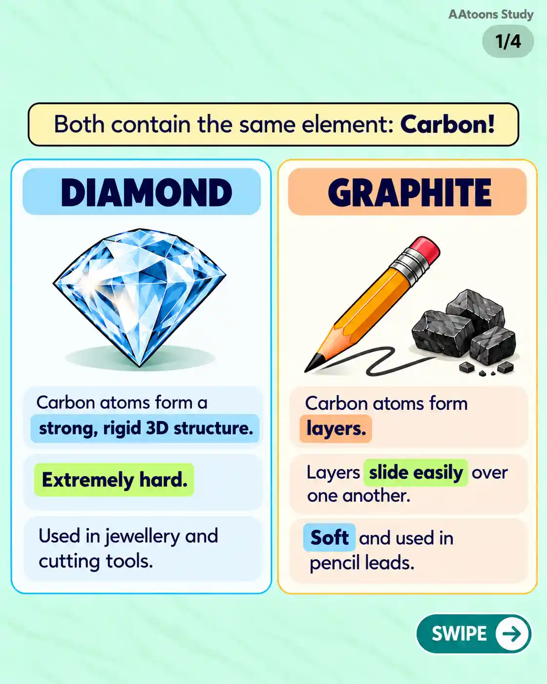 4 Interesting Science Facts | Science for Students - Media 1