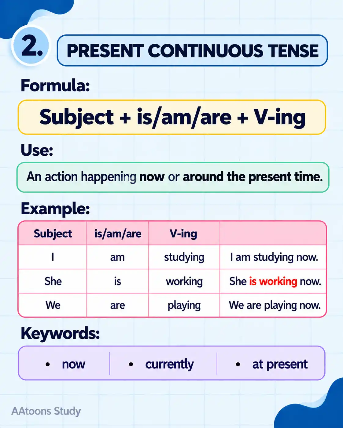 Learn Present, Past and Future Tense - Media 2