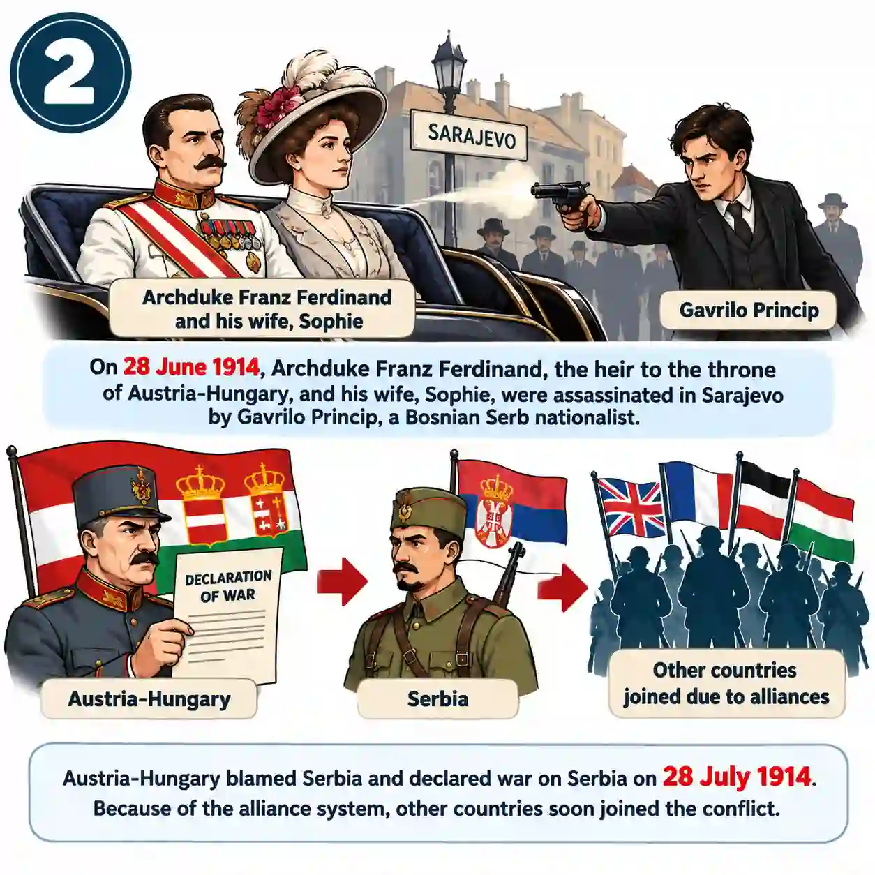 World War 1 Explained | Causes, Events & Consequences | History for Students - Media 2