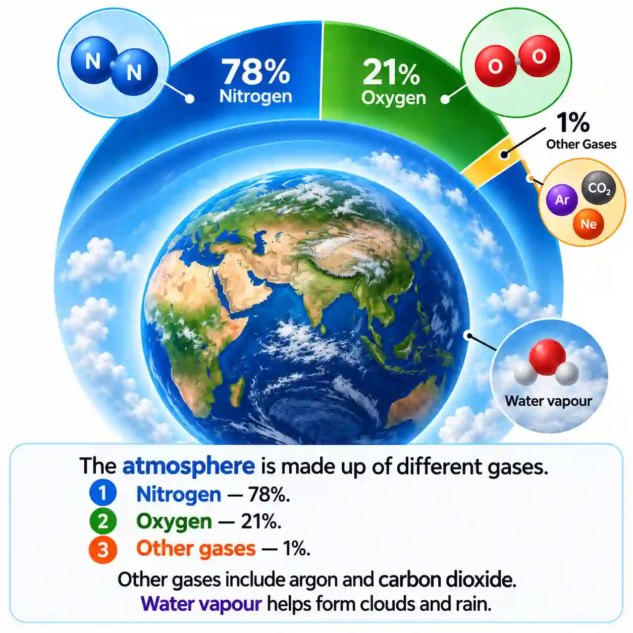 Atmosphere | Learn About Earth's Air Layers - Media 2