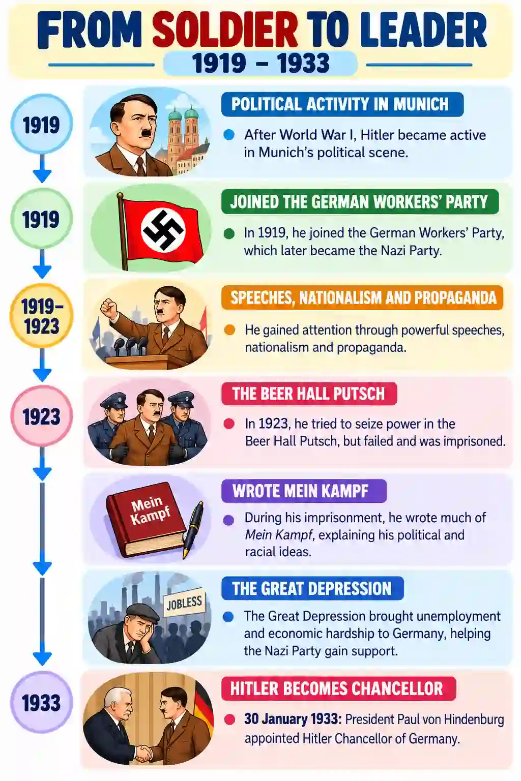 Adolf Hitler's Life and Rise to Power | World History - Media 2