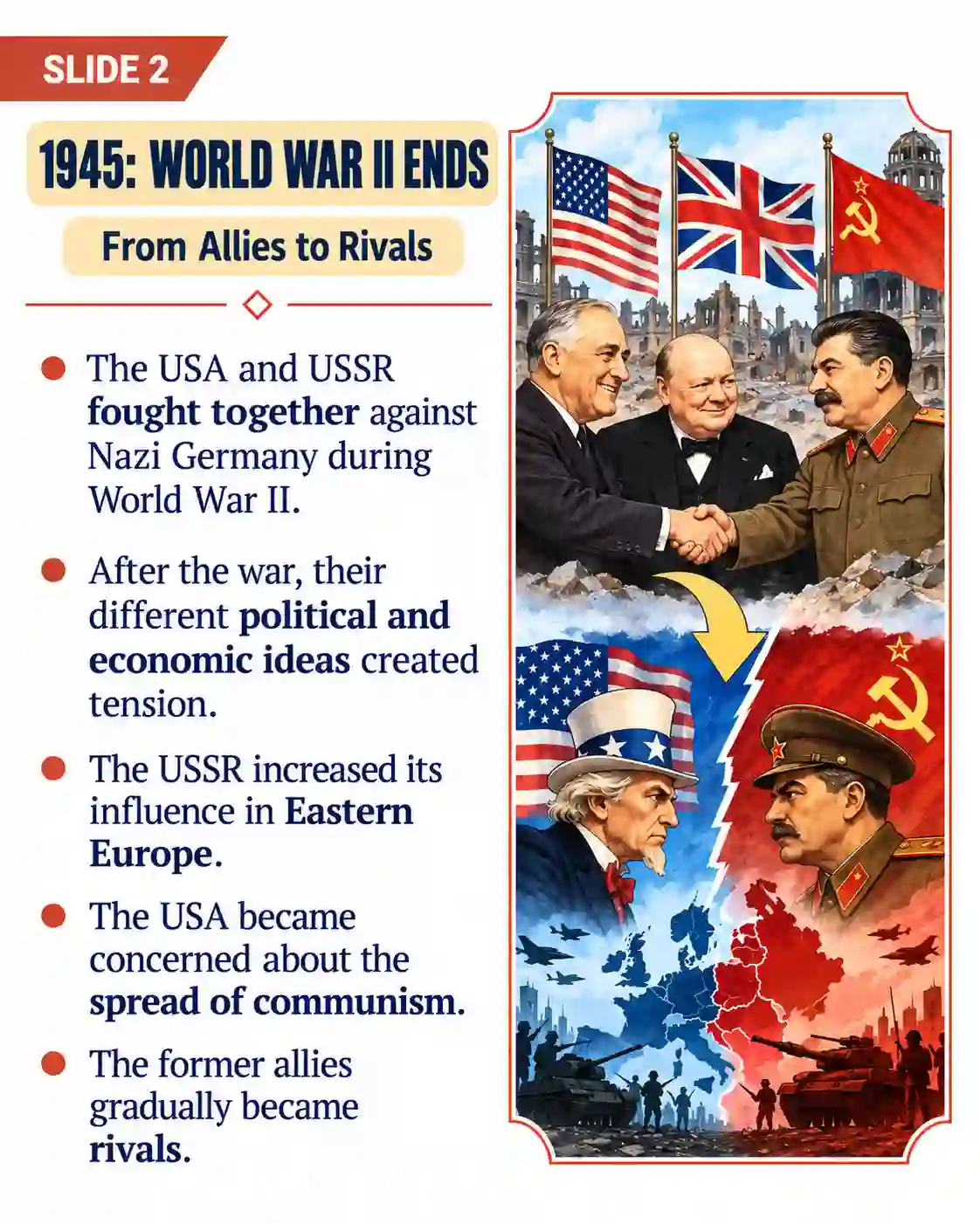 Cold War 1947–1991 | Causes, Major Events and End Explained - Media 2