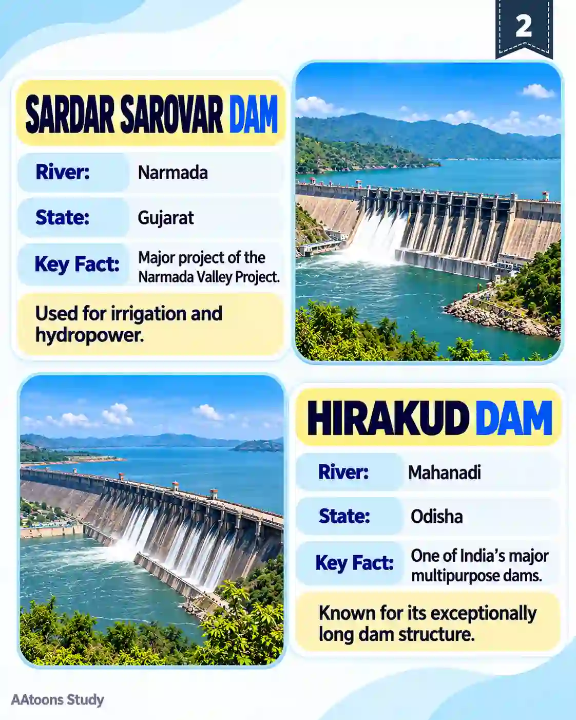 Important Dams of India - Media 2
