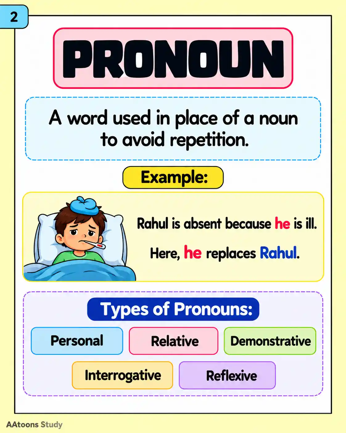 Parts of Speech in English Grammar - Media 2