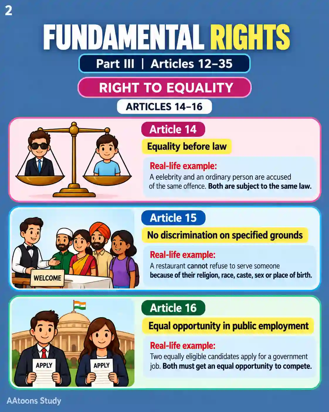Fundamental Rights - Media 2