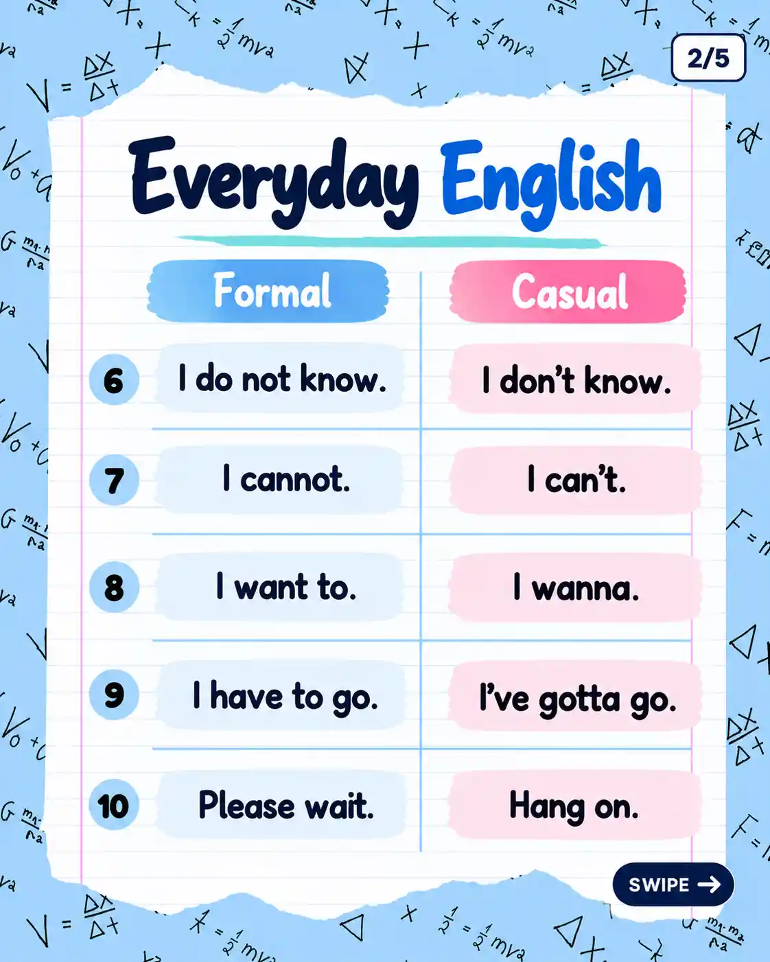 Formal vs Informal English | Learn Spoken English - Media 2