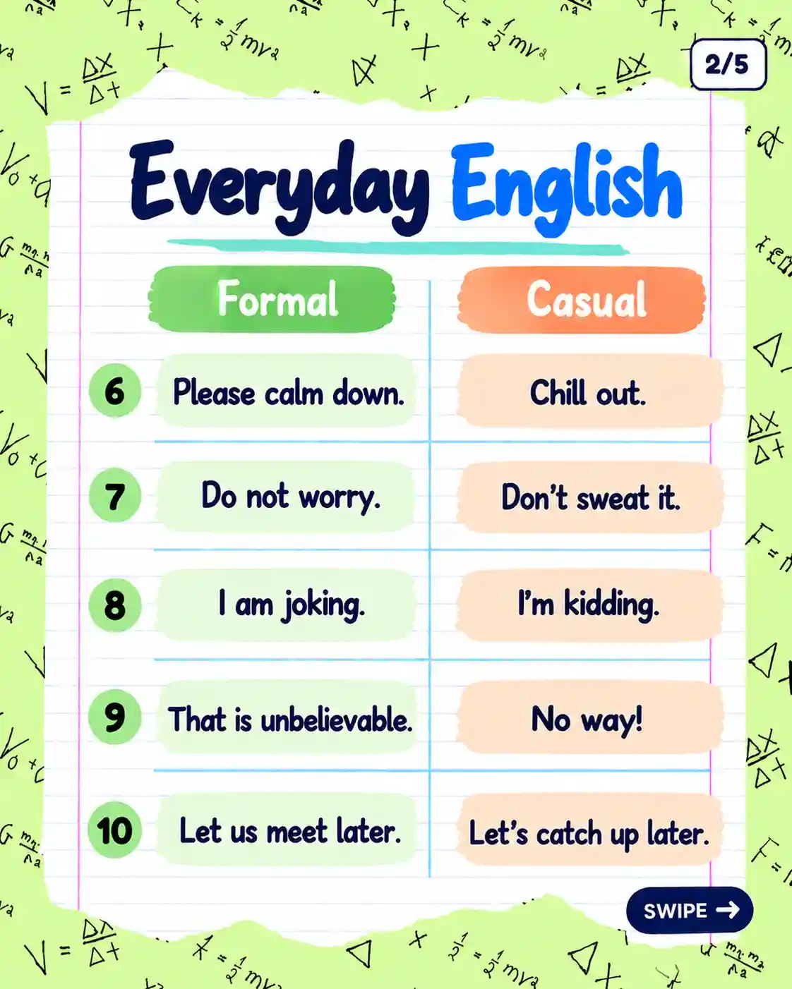 Formal vs. Informal English | Improve Your Spoken English - Media 2