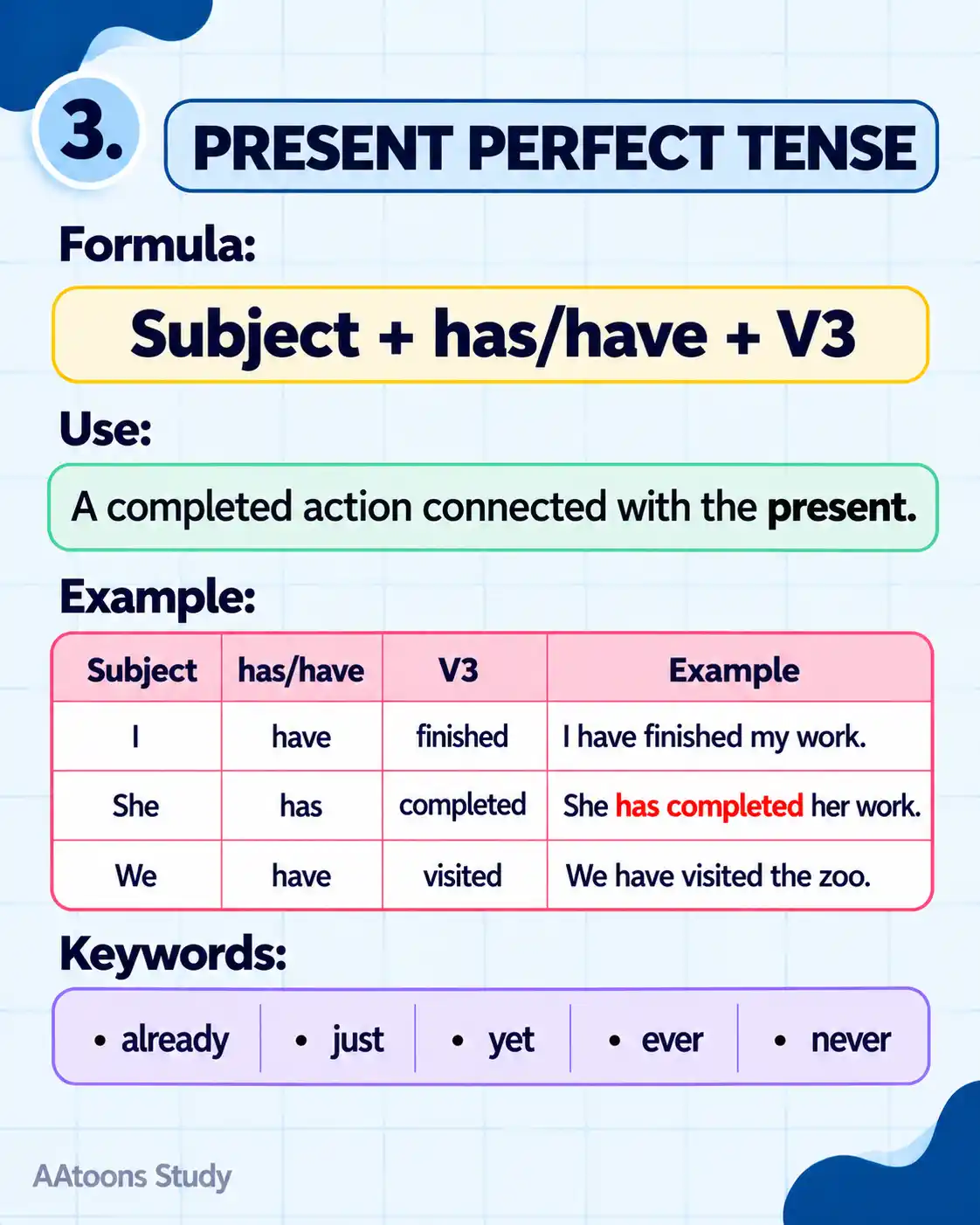 Learn Present, Past and Future Tense - Media 3