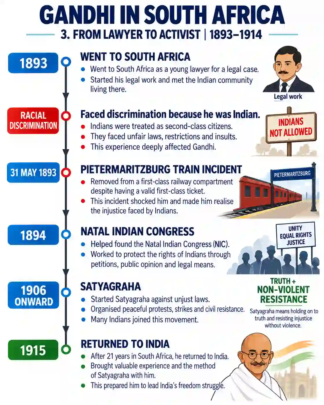 Mahatma Gandhi: The Story of a Great Leader - Media 3
