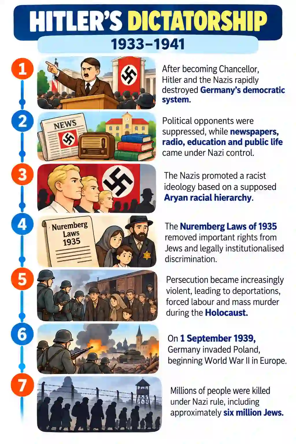 Adolf Hitler's Life and Rise to Power | World History - Media 3
