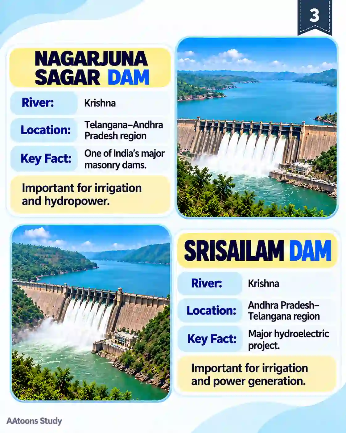 Important Dams of India - Media 3