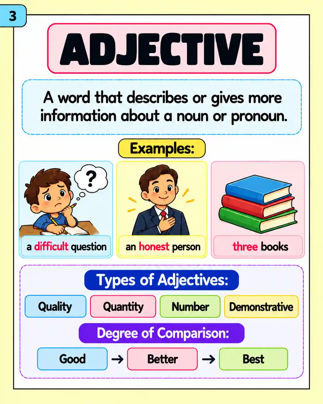 Parts of Speech in English Grammar - Media 3