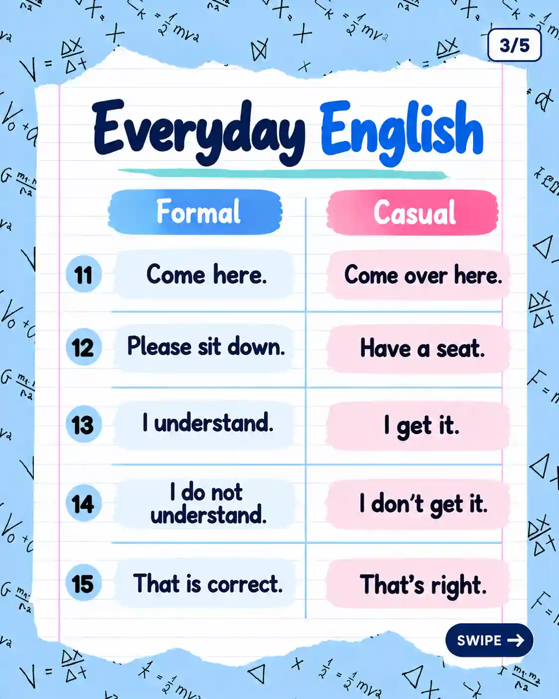 Formal vs Informal English | Learn Spoken English - Media 3