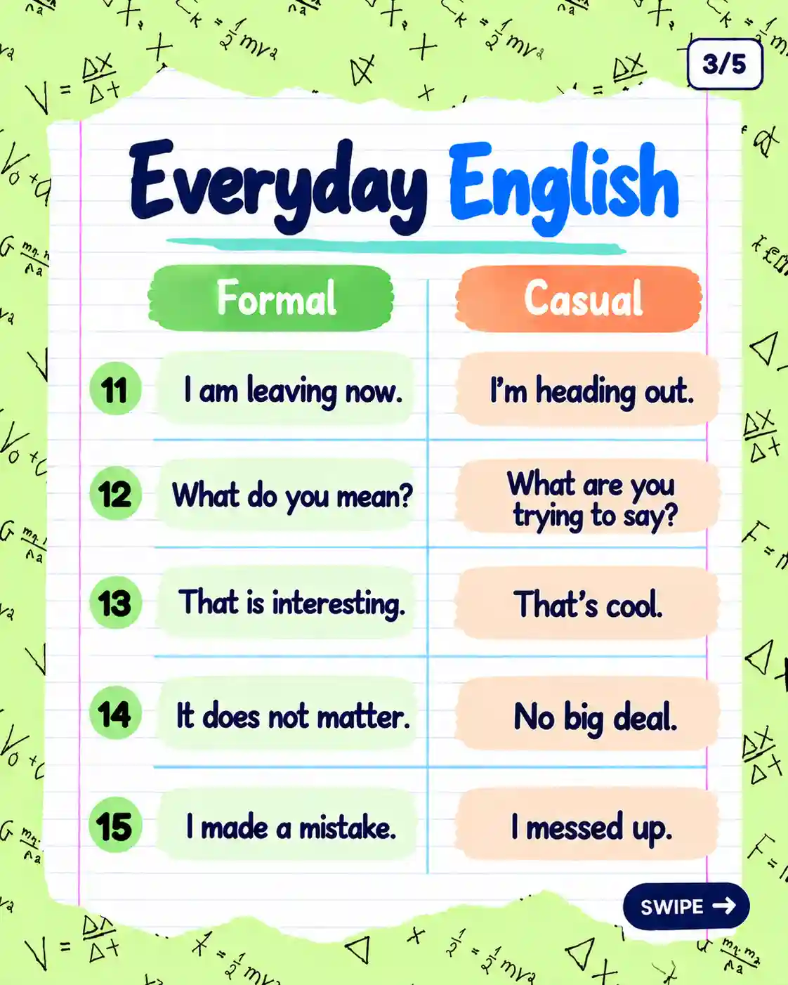 Formal vs. Informal English | Improve Your Spoken English - Media 3