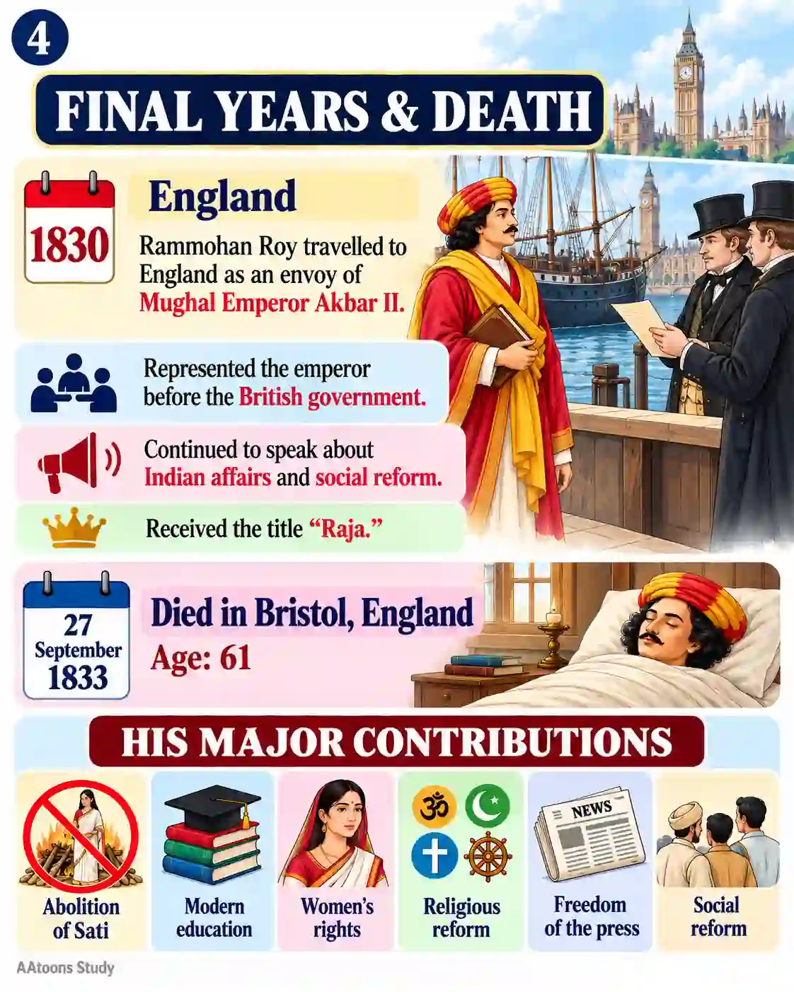 Raja Rammohan Roy: A Great Social Reformer - Media 4