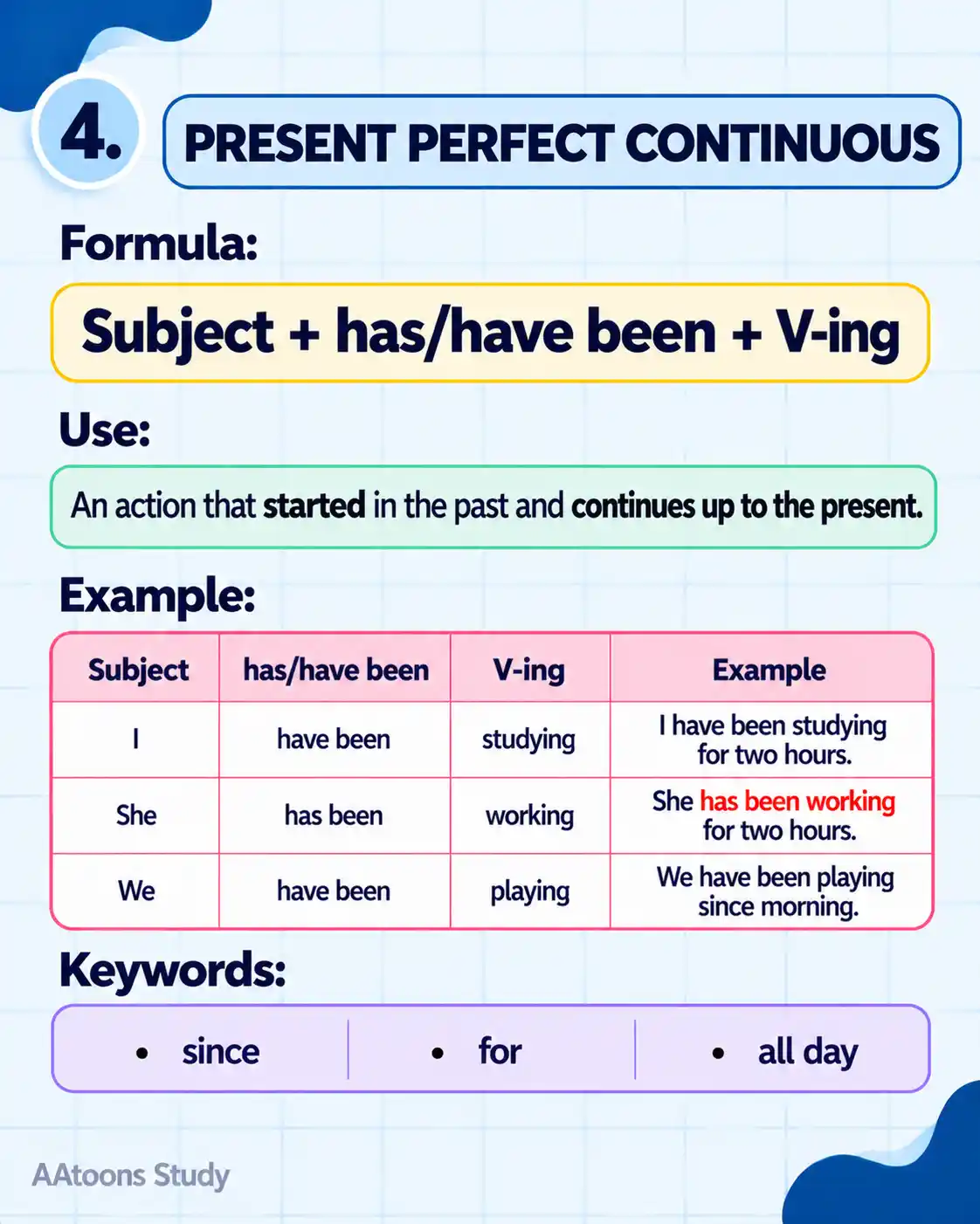 Learn Present, Past and Future Tense - Media 4
