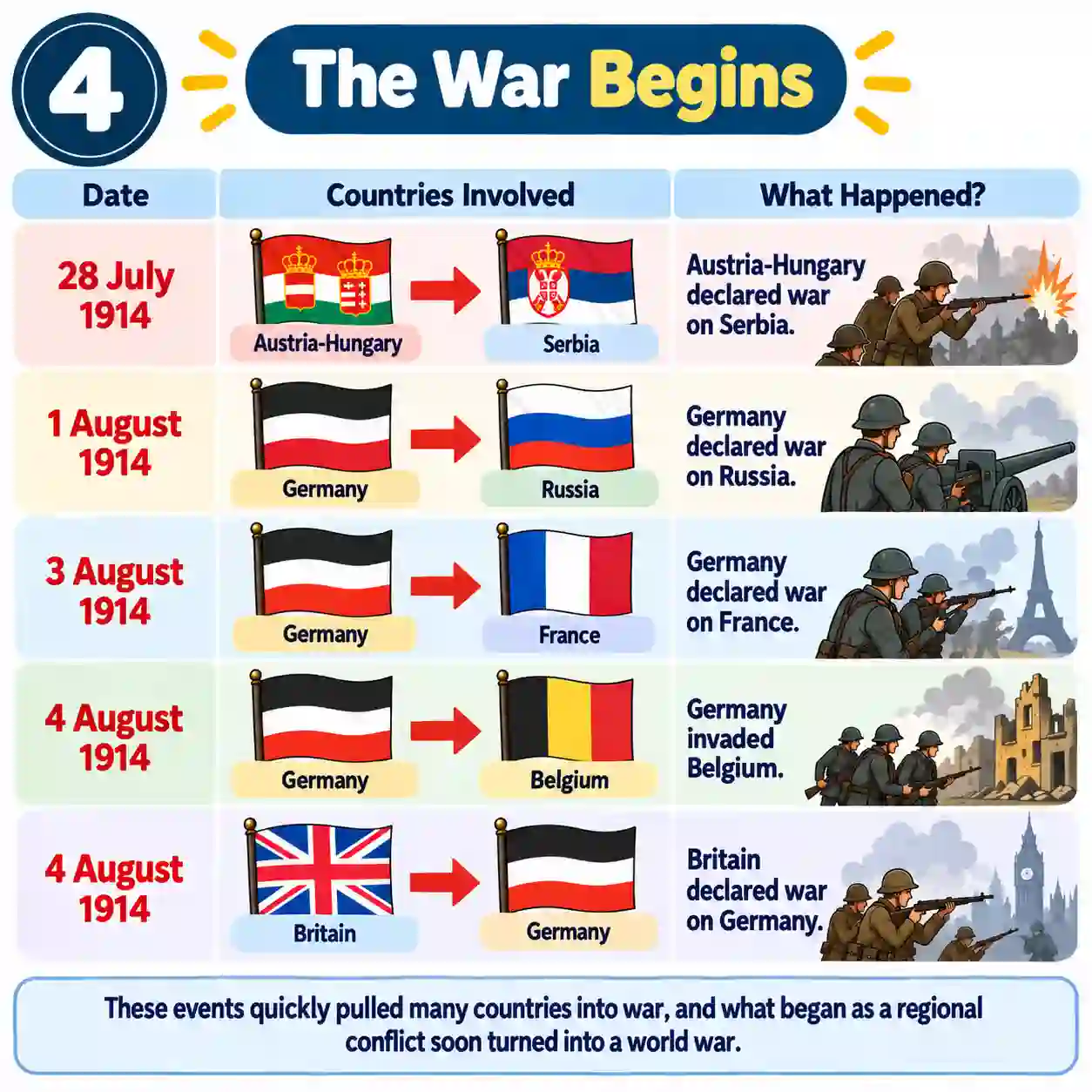 World War 1 Explained | Causes, Events & Consequences | History for Students - Media 4