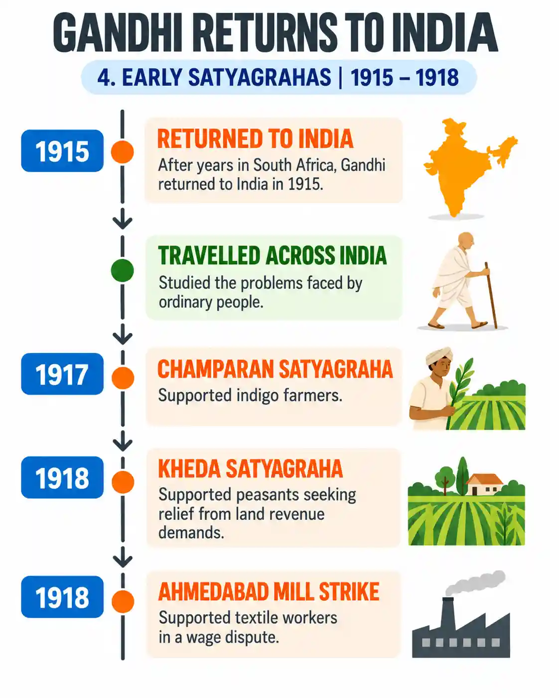 Mahatma Gandhi: The Story of a Great Leader - Media 4