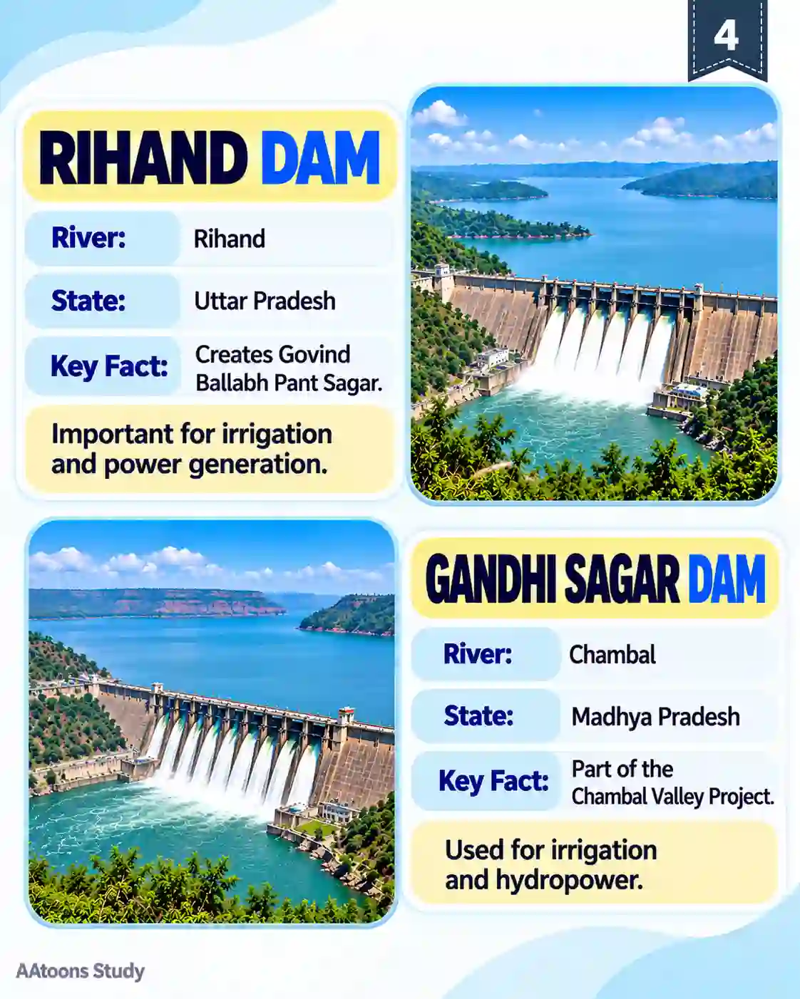 Important Dams of India - Media 4