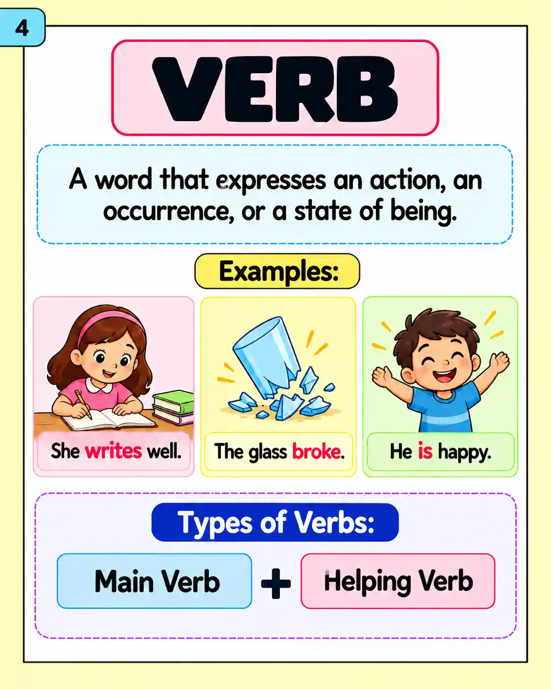 Parts of Speech in English Grammar - Media 4