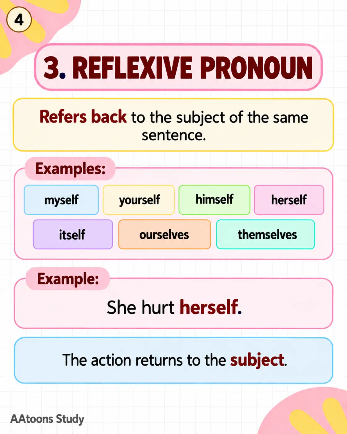 English Grammar for Kids - Media 4