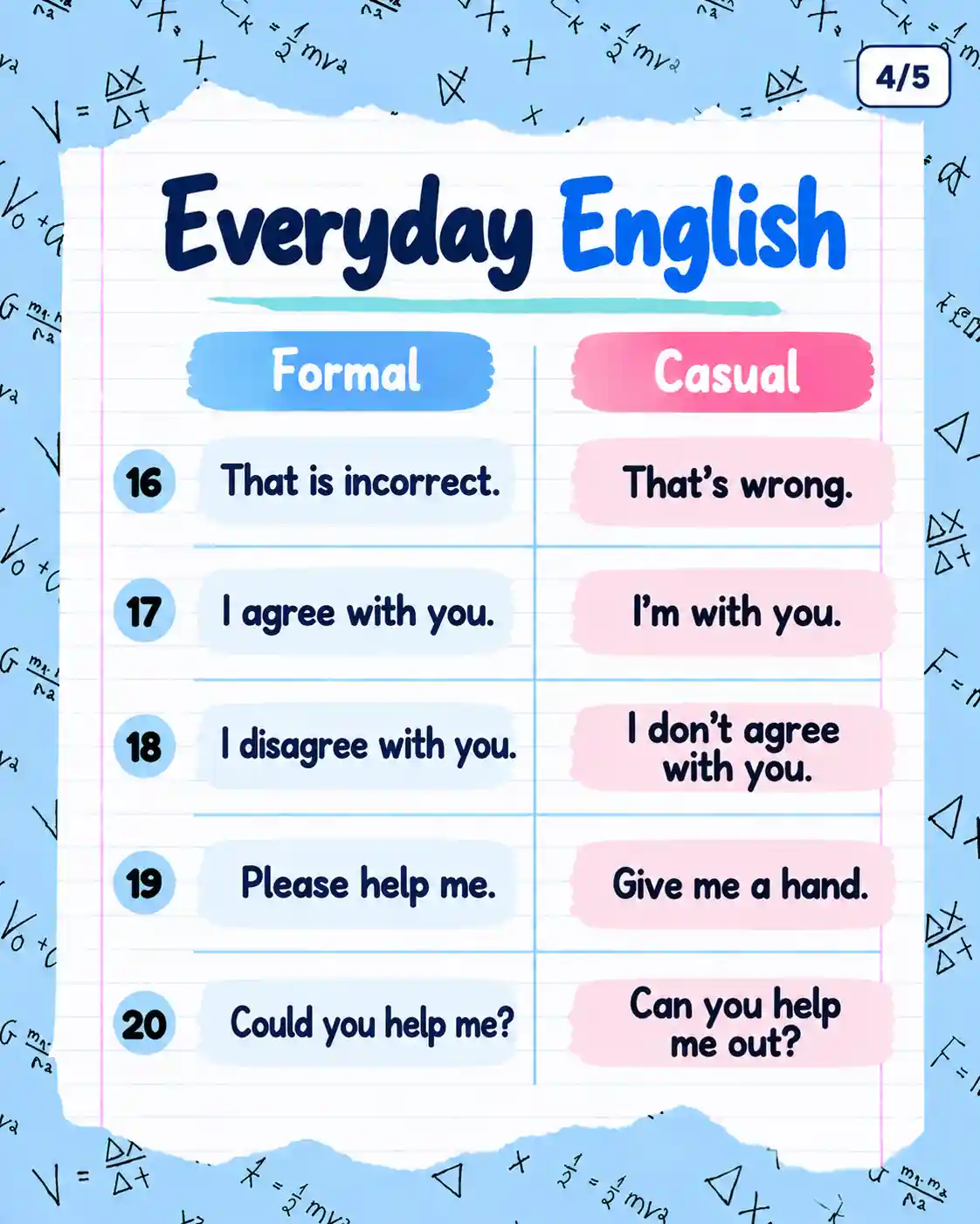 Formal vs Informal English | Learn Spoken English - Media 4