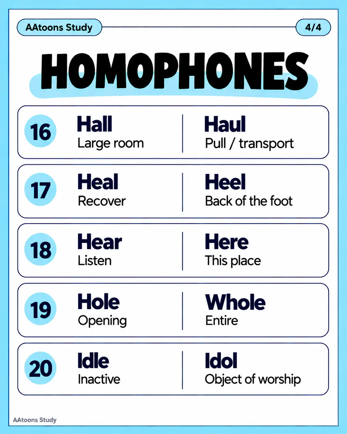 Homophones in English | English Vocabulary - Media 4