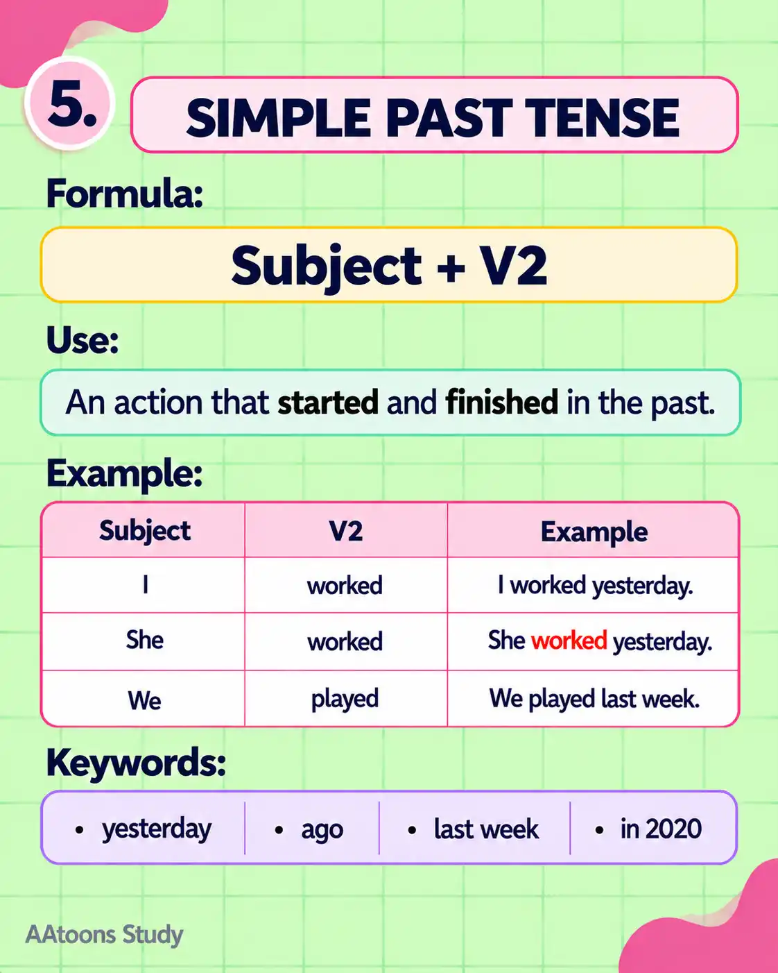 Learn Present, Past and Future Tense - Media 5