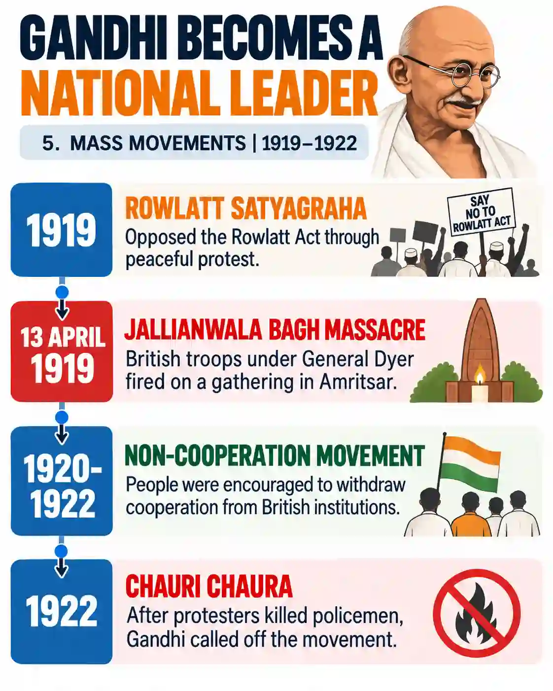 Mahatma Gandhi: The Story of a Great Leader - Media 5