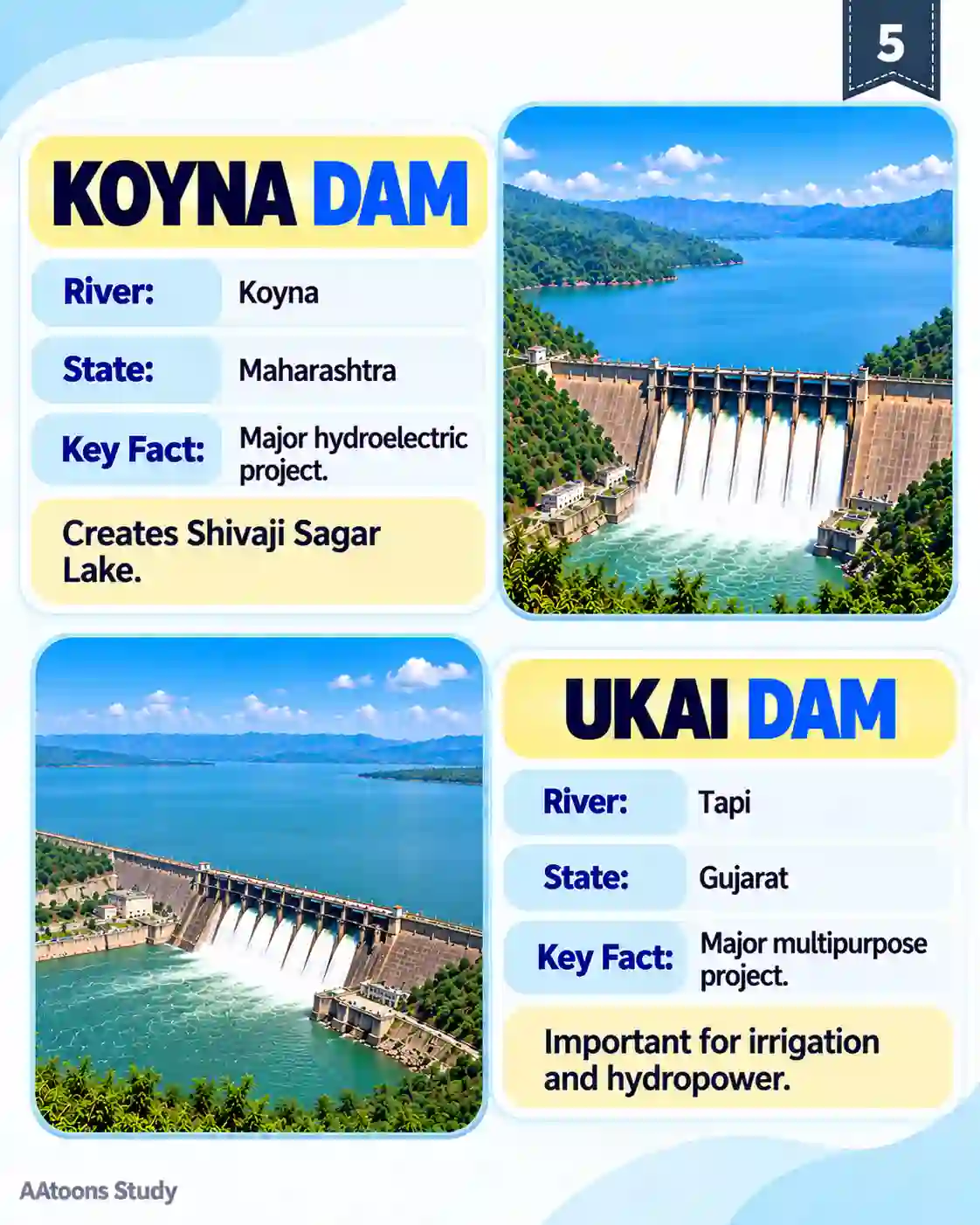 Important Dams of India - Media 5